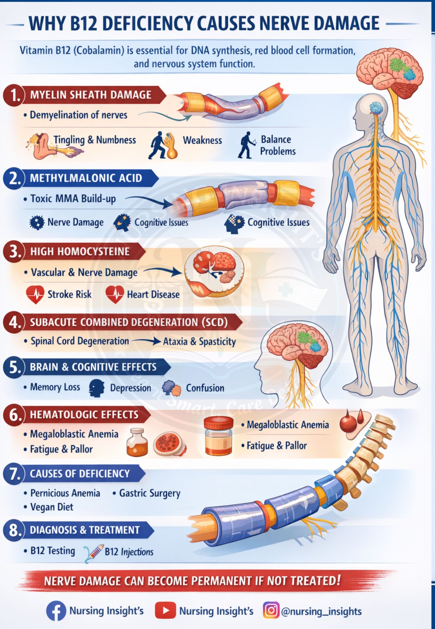 is it ok to miss a b12 injection Shots at Home: How, Where & How Often Inject Yourself Quantity:3 Pack AOD9604 5mg Energy Boost Supplement