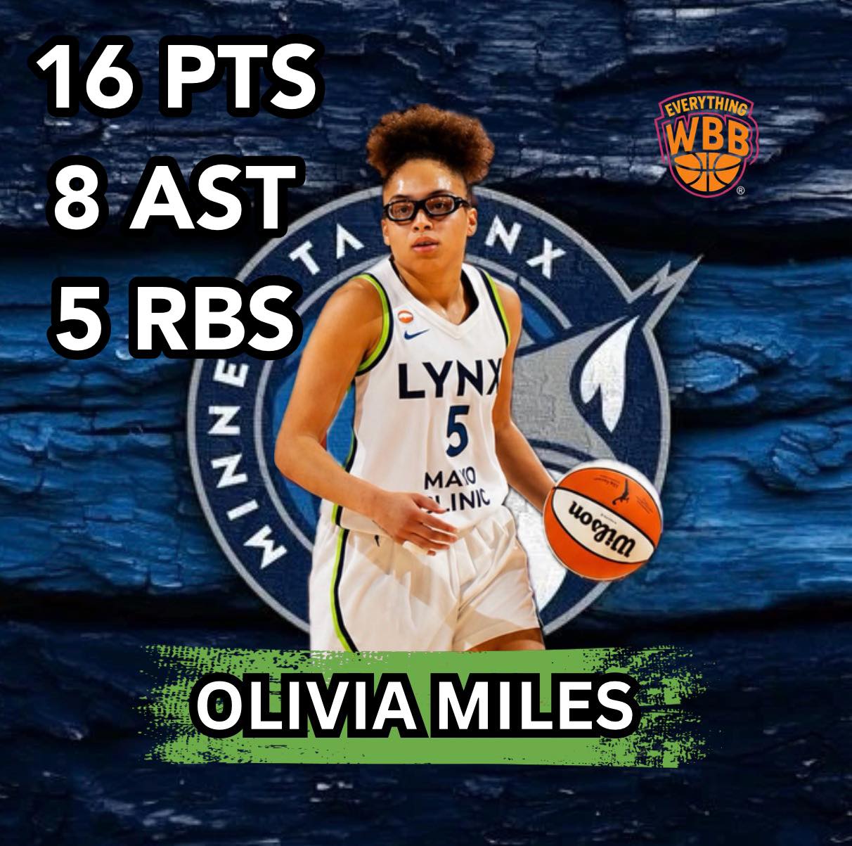 Rookie of the year frontrunner Olivia Miles is out for tonight's