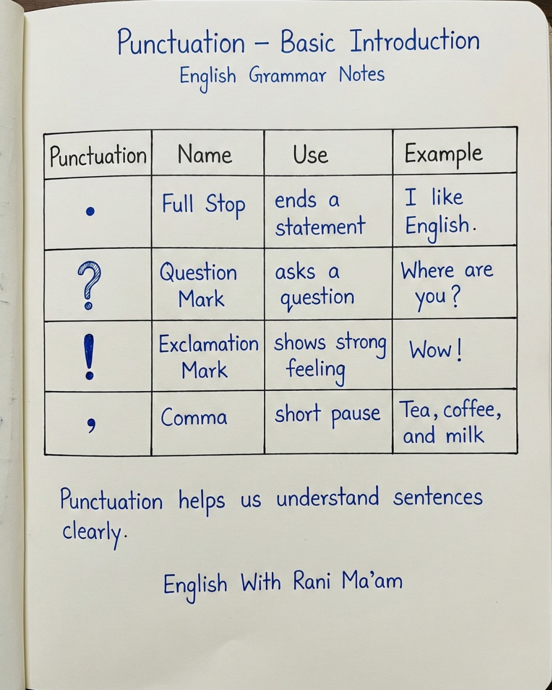 Punctuation | grammar | English... - English With RANI MAM | Facebook