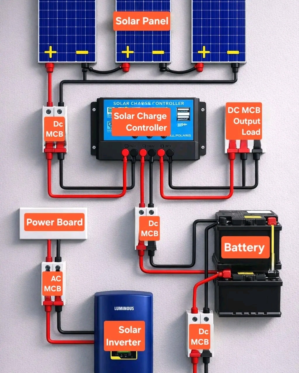 Electrician | #electrician Solar panel wiring Connection | Facebook