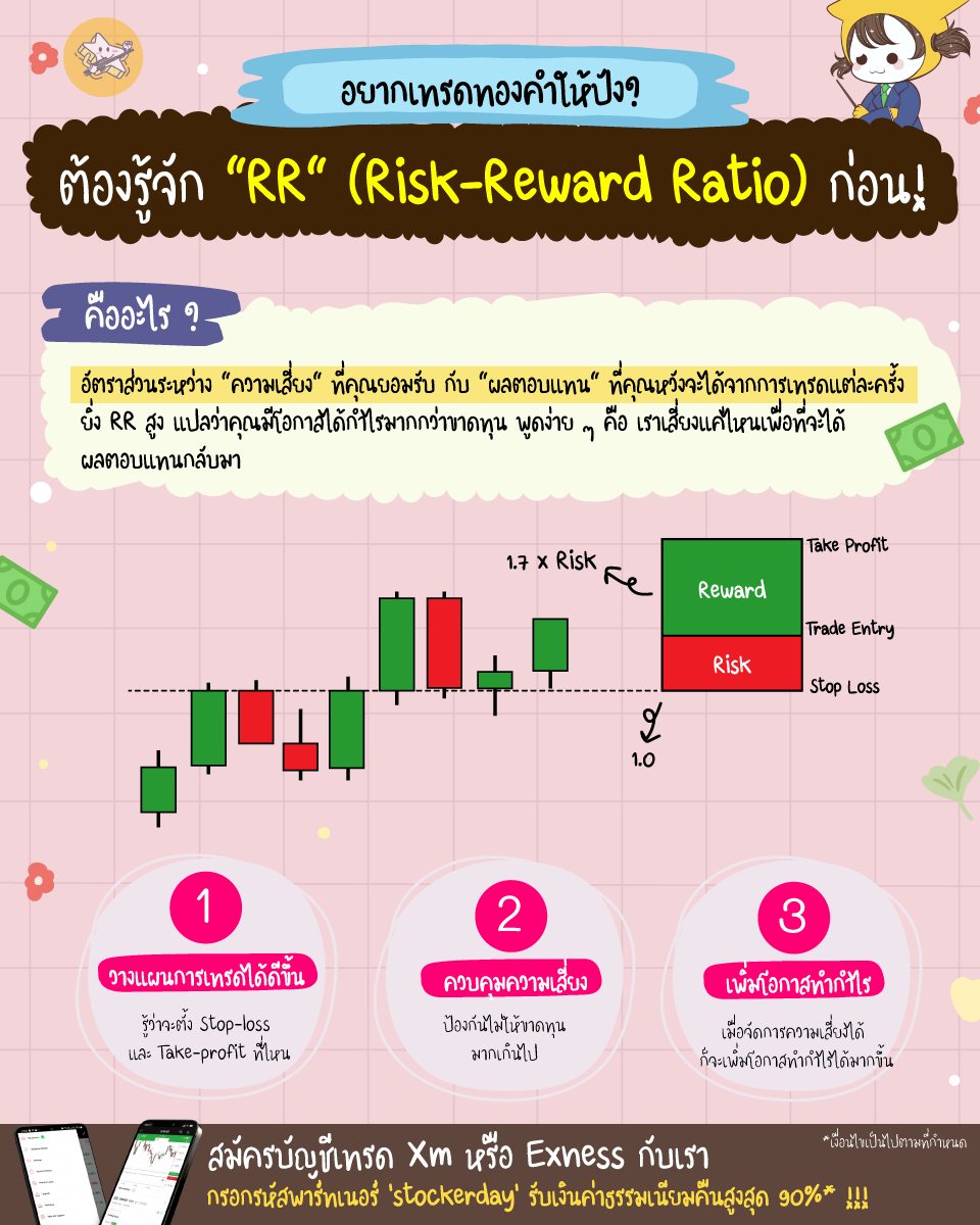 Morning - 📊อยากเทรดทองคำให้ปัง! ต้องรู้จัก 
