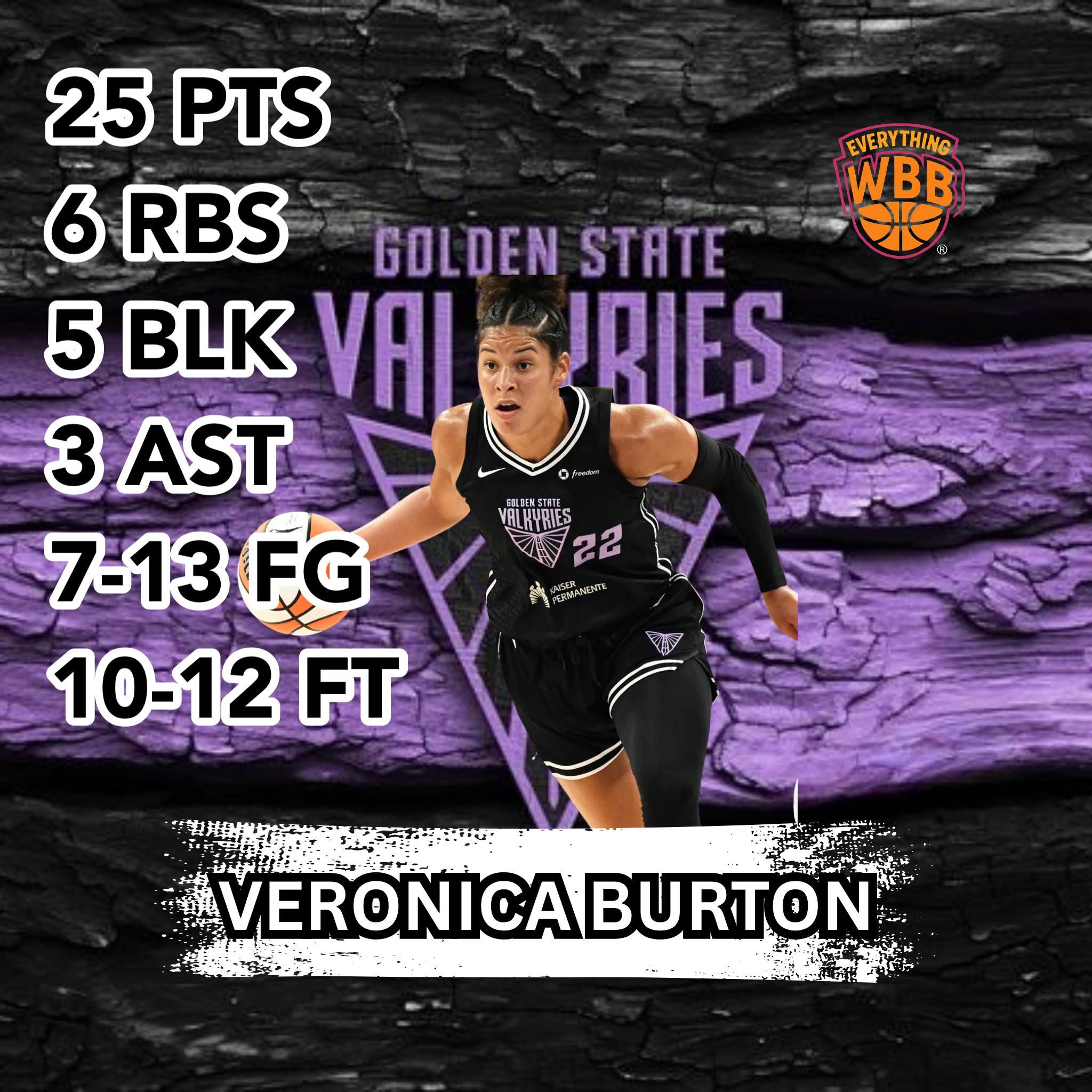 Veronica Burton vs Indiana Fever EVERYTHING THING WBB 25 PTS 6 RBS 