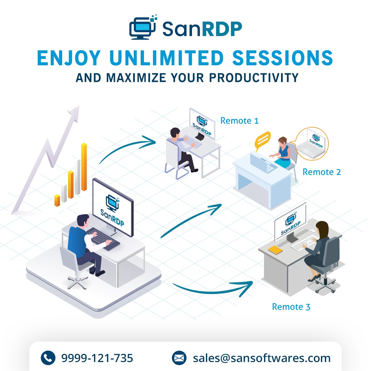 SAN RDP - Remote Desktop Software | Gurugram