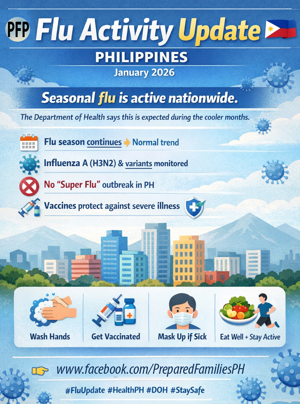 Flu Update: Philippines –... - Prepared Families Philippines | Facebook