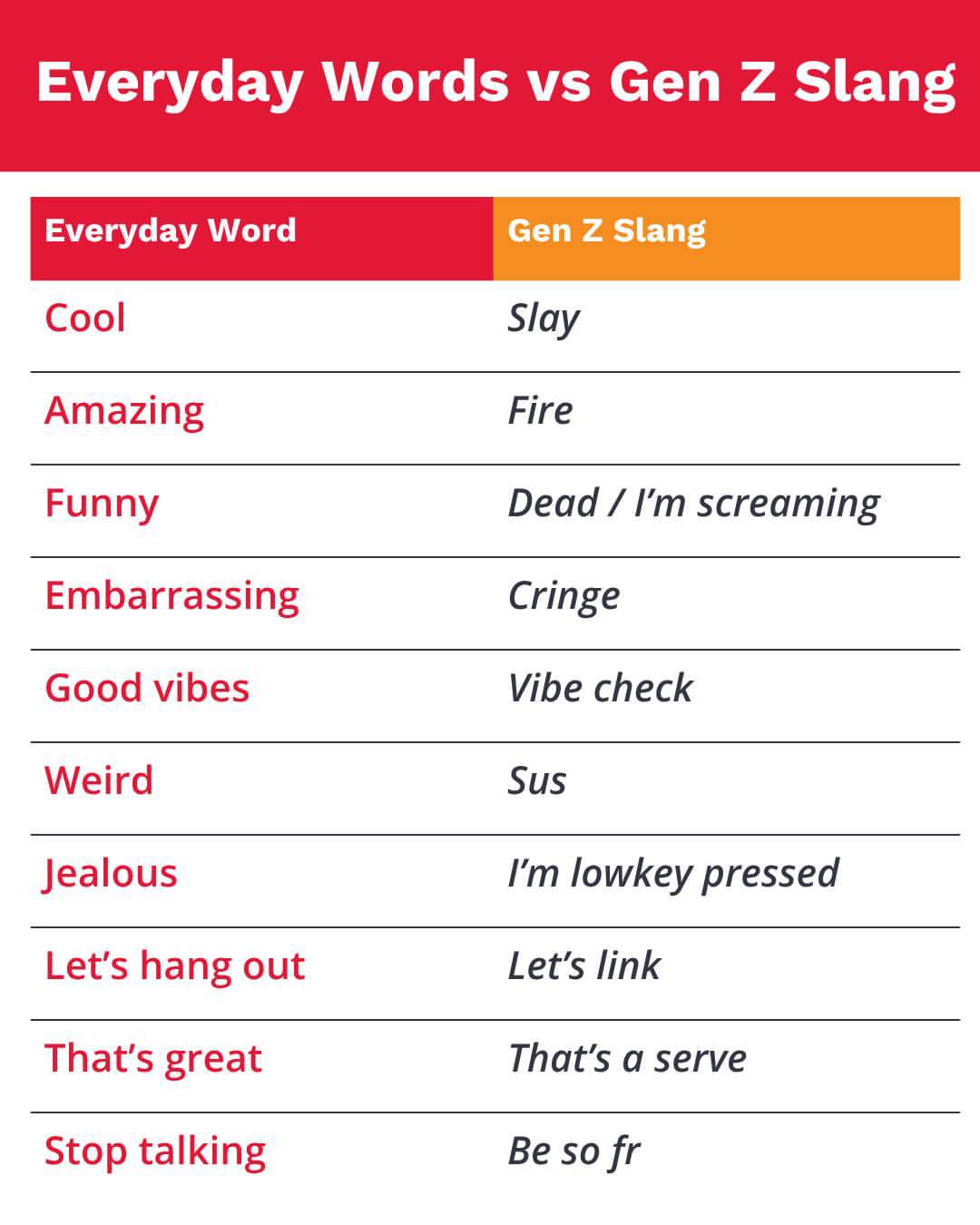 Everyday words vs Gen Z slang: fun conversation swaps