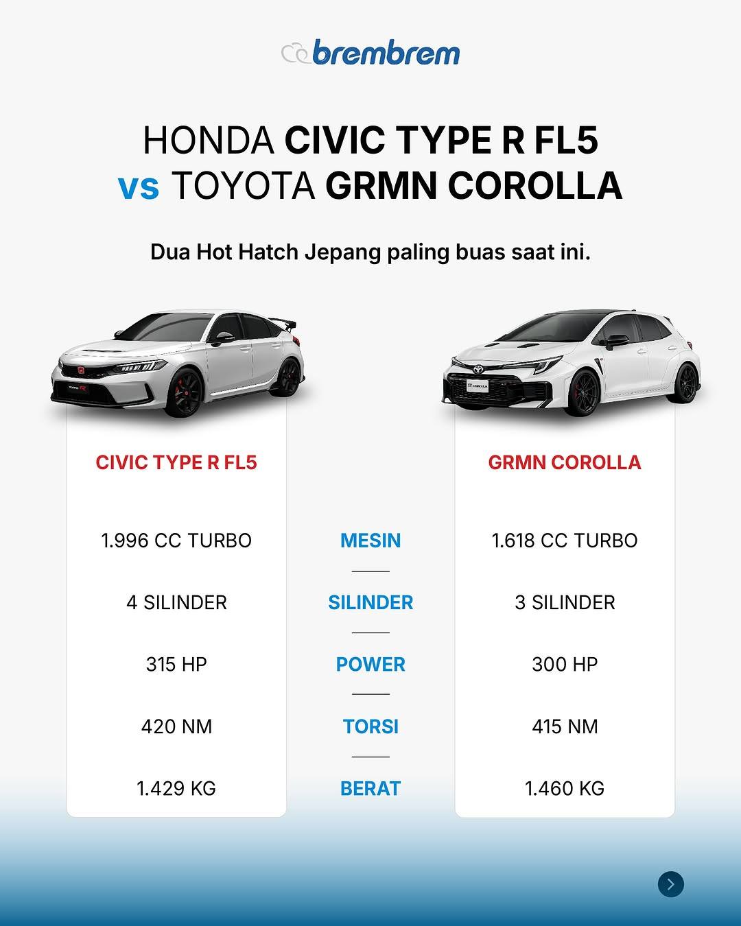 Honda Civic Type R VS GR Corolla. Which one will win in a race?.