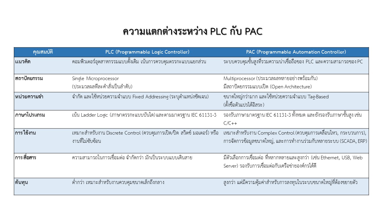 Triple P Plus Engineering | Bangkok