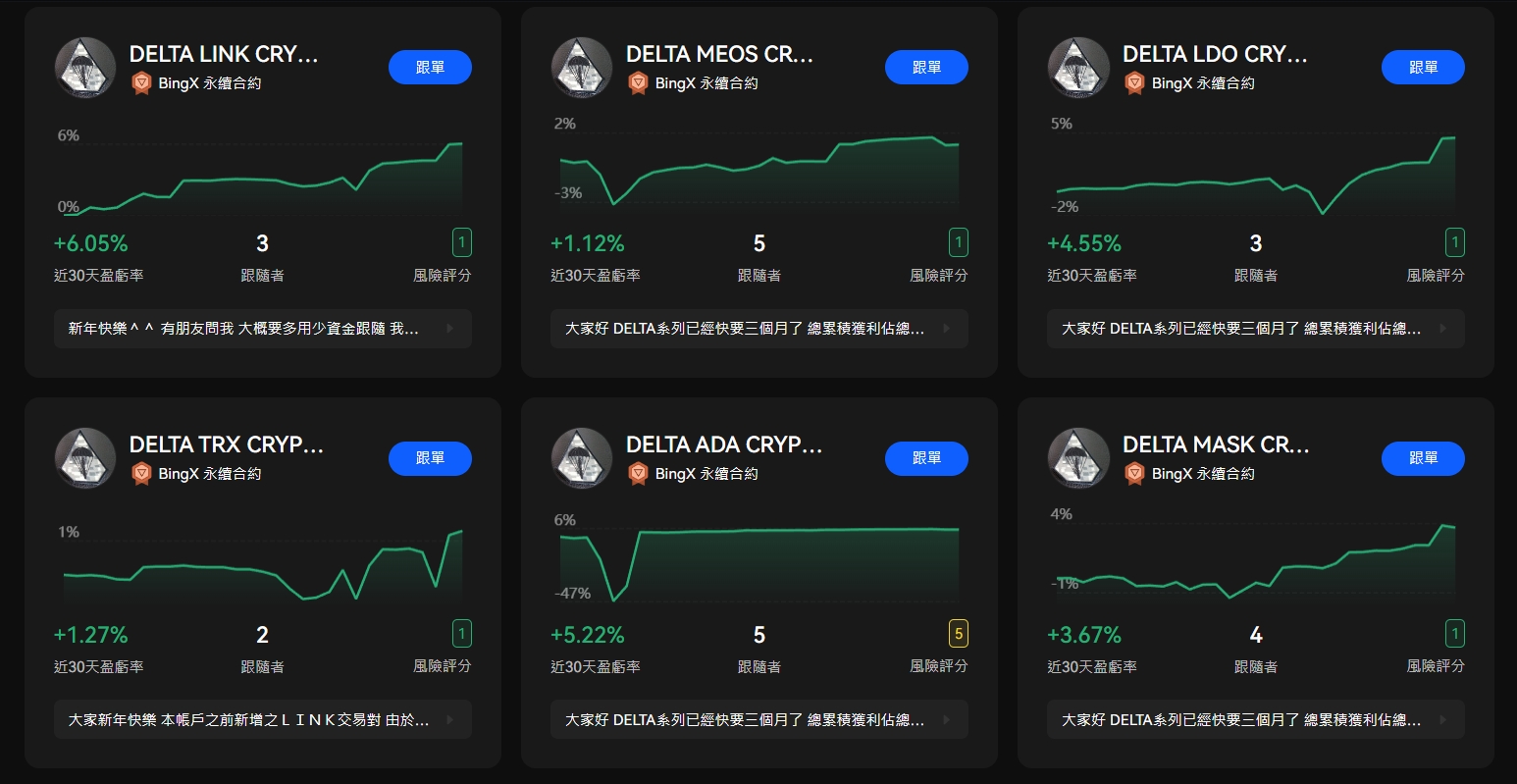 DELTA Crypto Trading Team