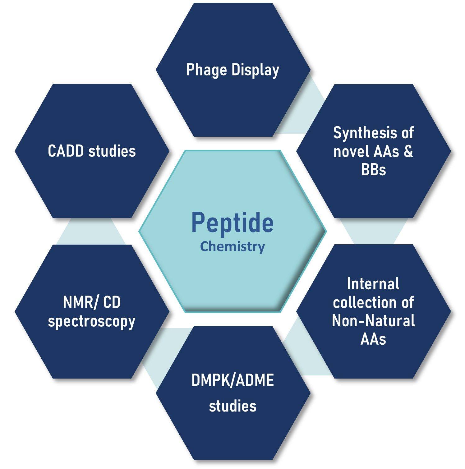Chemistry knowledge | Peptide Engineering is sharing easy-to-understand ...