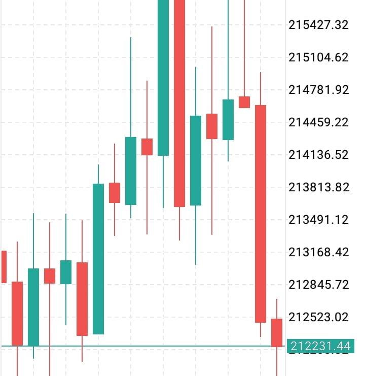 HIDDEN TRUTH BEHIND BREAKER BLOCK CONCEPT 📈📊( Educational forex page ...
