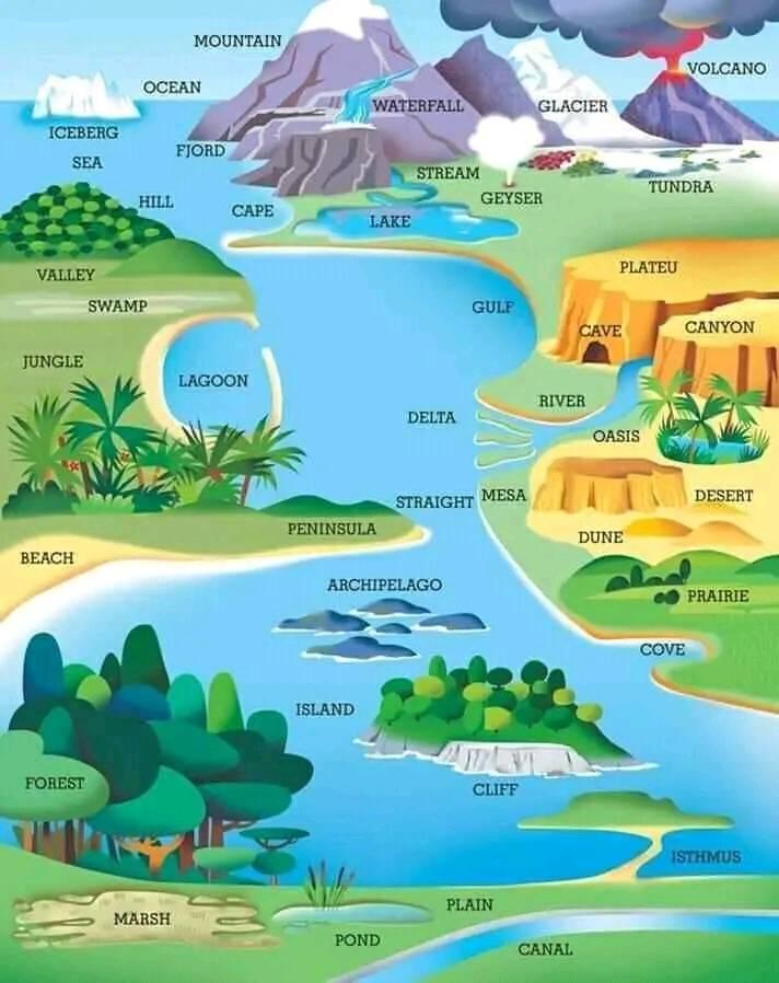 Geology forum 1 | Abakaliki