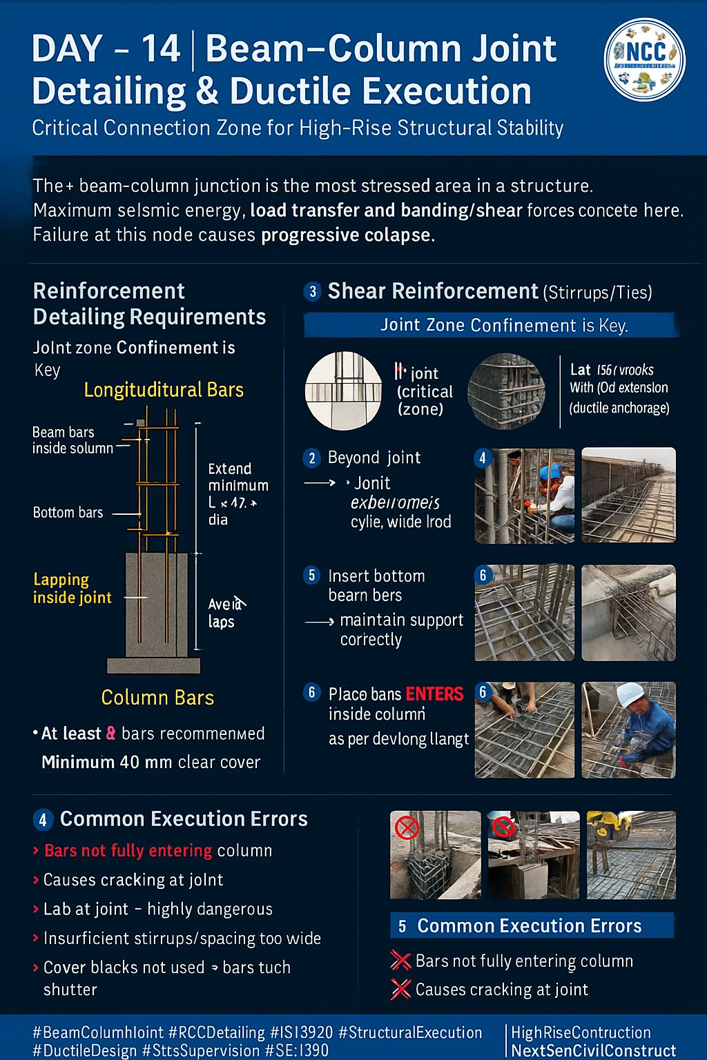 THE FINALS -diana2025-/フォトブック Design Guide 13 - Stiffening of Wide-Flange Columns at Moment