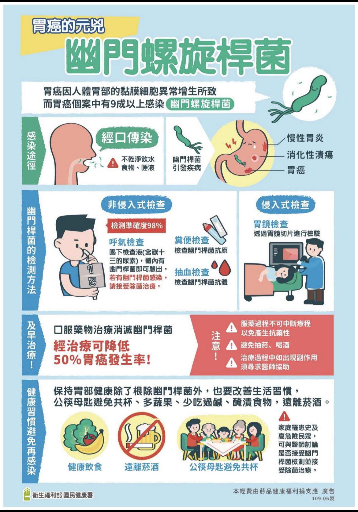楊朝欽診所｜胃腸肝膽・代謝減重 | Kaohsiung
