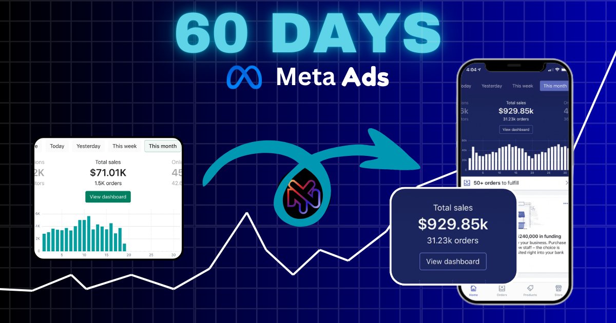 YNV Advertising - Running Meta ads has never been... | Facebook