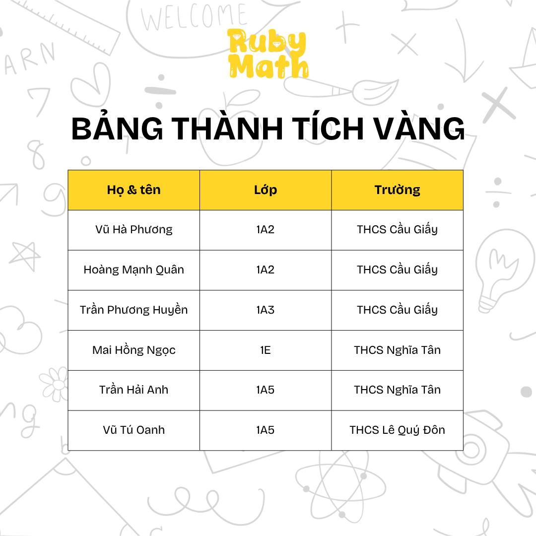 RubyMath - Trung tâm Toán tư duy Cầu Giấy | Hanoi