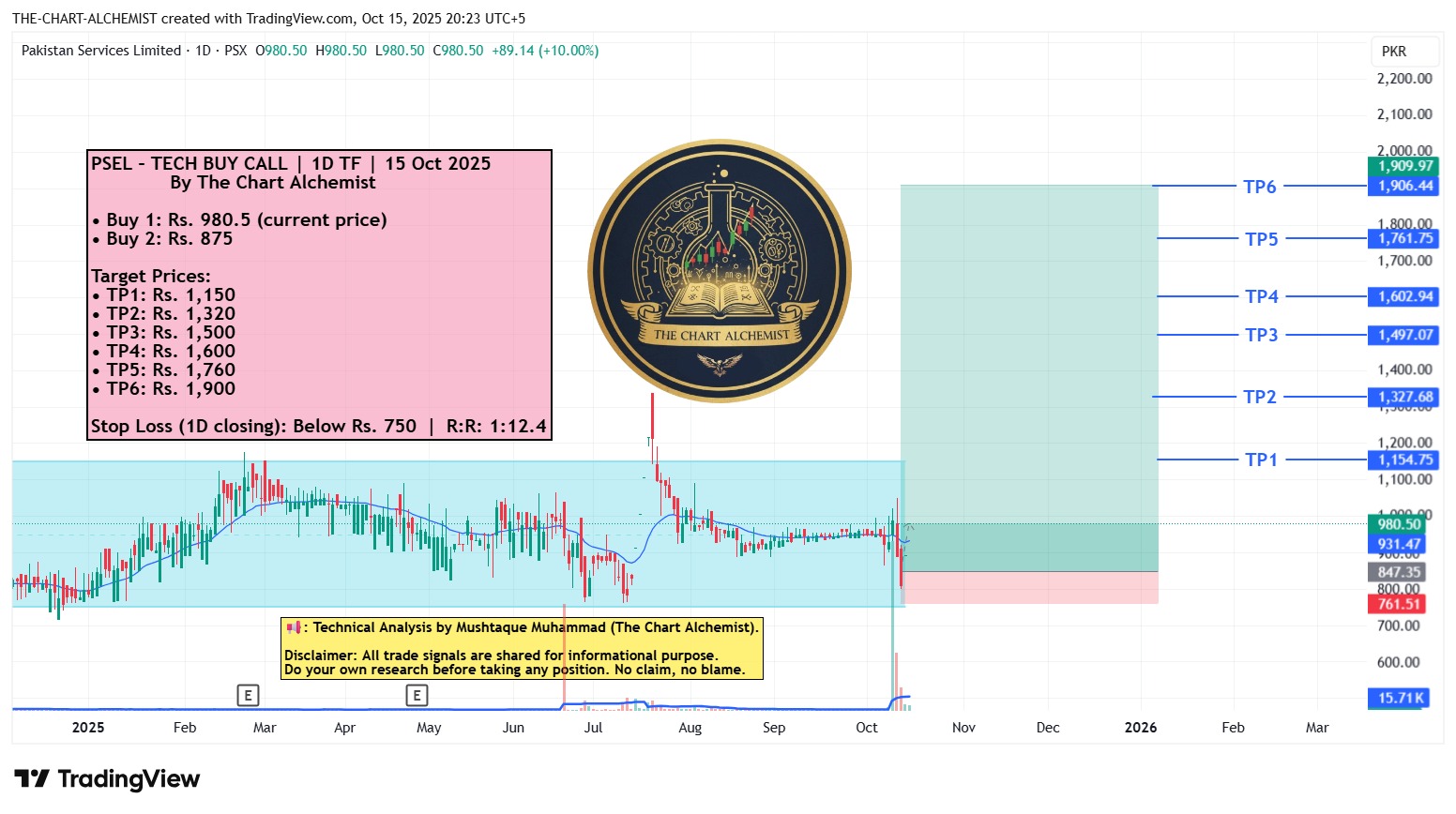 The Chart - PSEL – TECH BUY CALL | 1D TF | 15 Oct 2025 | By The Chart ...