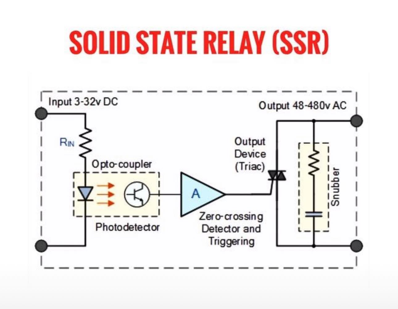 Electronics, Electrical & Embedded Systems | A Solid State Relay (SSR ...