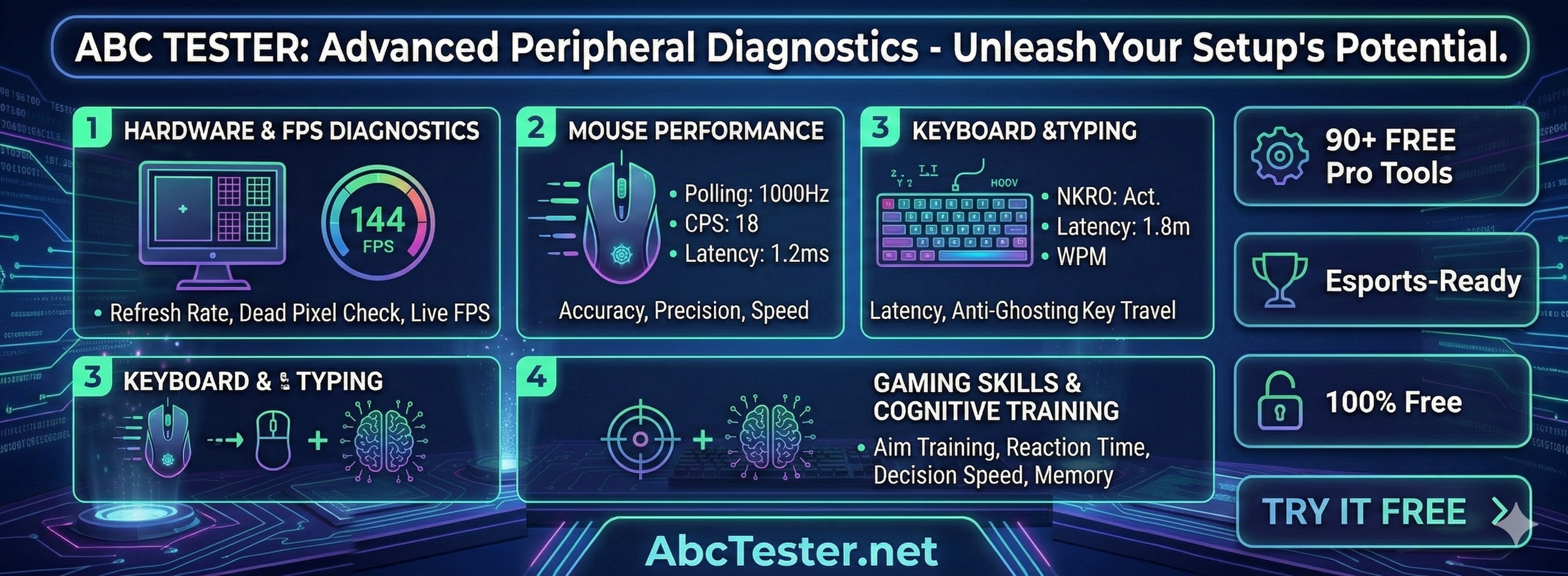 ABC Tester