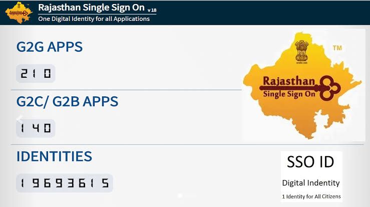 SSO ID Rajasthan | Jaipur