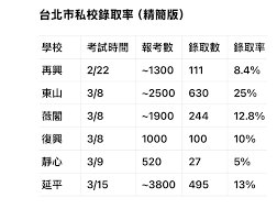 智多多線上家教｜國小家教、國中家教、英文家教、數學家教