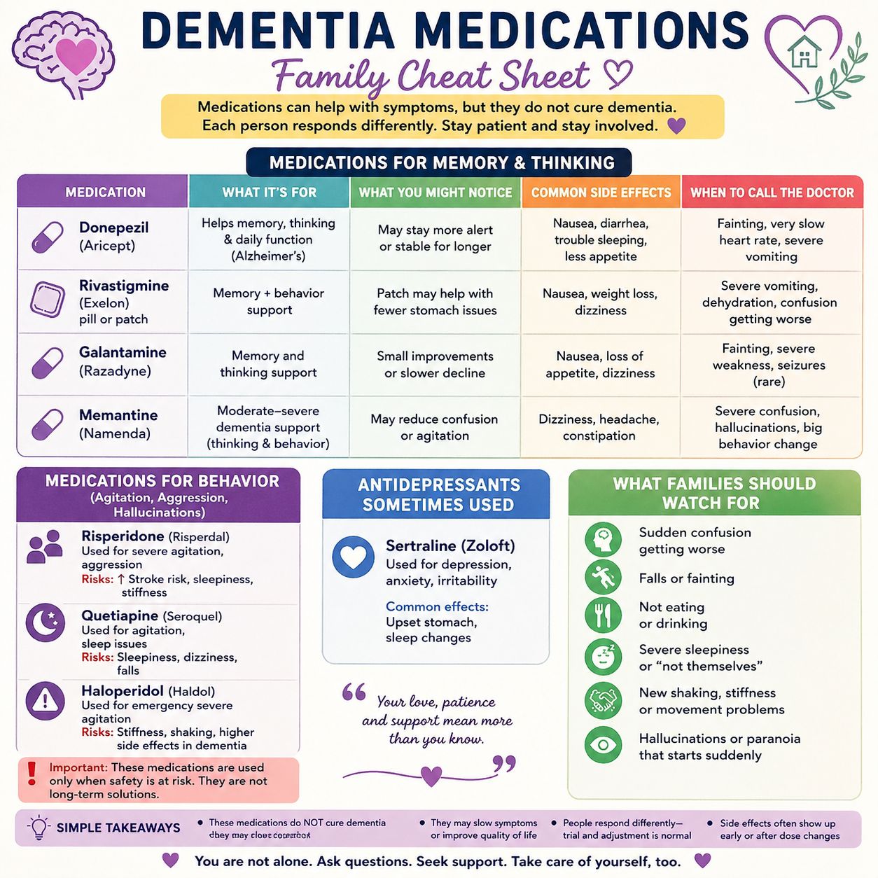 dihexa treatment for dementia An NIH-funded study found that older adults with are often prescribed medications that can increase their risk of confusion, falls, and hospitalization. Reducing the use of these drugs may improve the restricted-ch