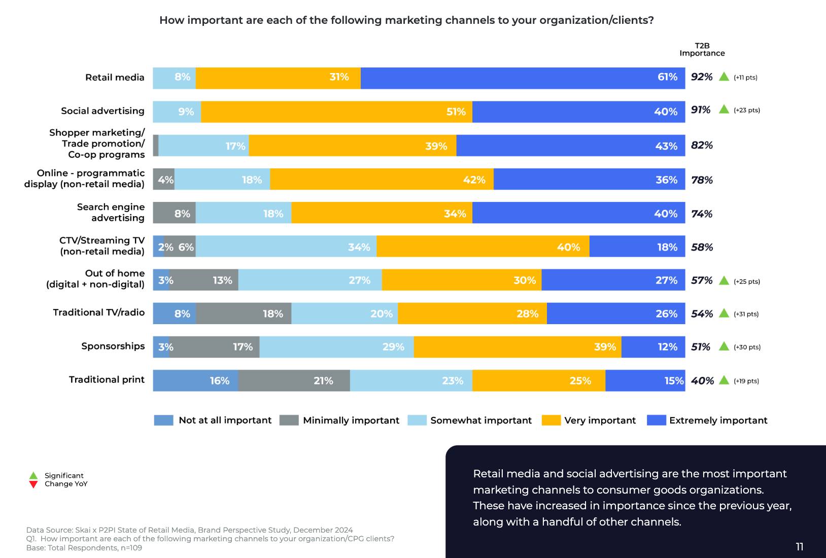 Measuring incrementality in retail media for advertisers in APAC