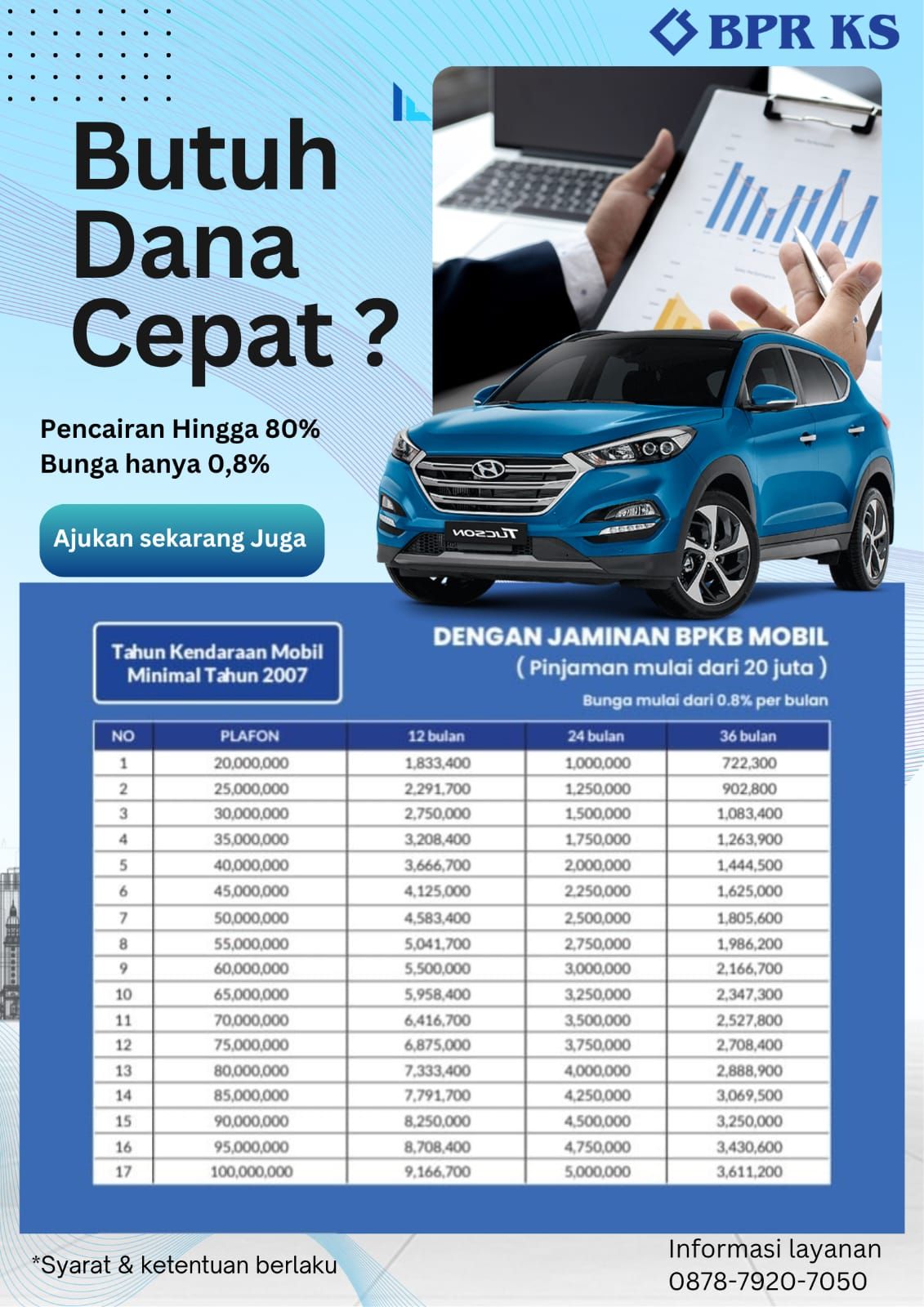 BPR NUSAMBA CEPIRING... - BPR NUSAMBA CEPIRING CABANG UNGARAN