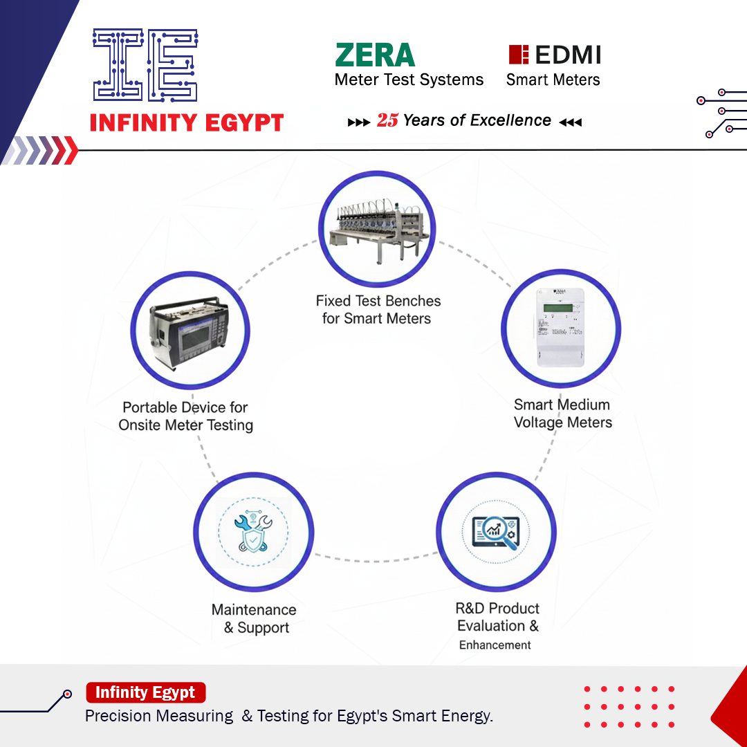 Infinity Egypt | Giza