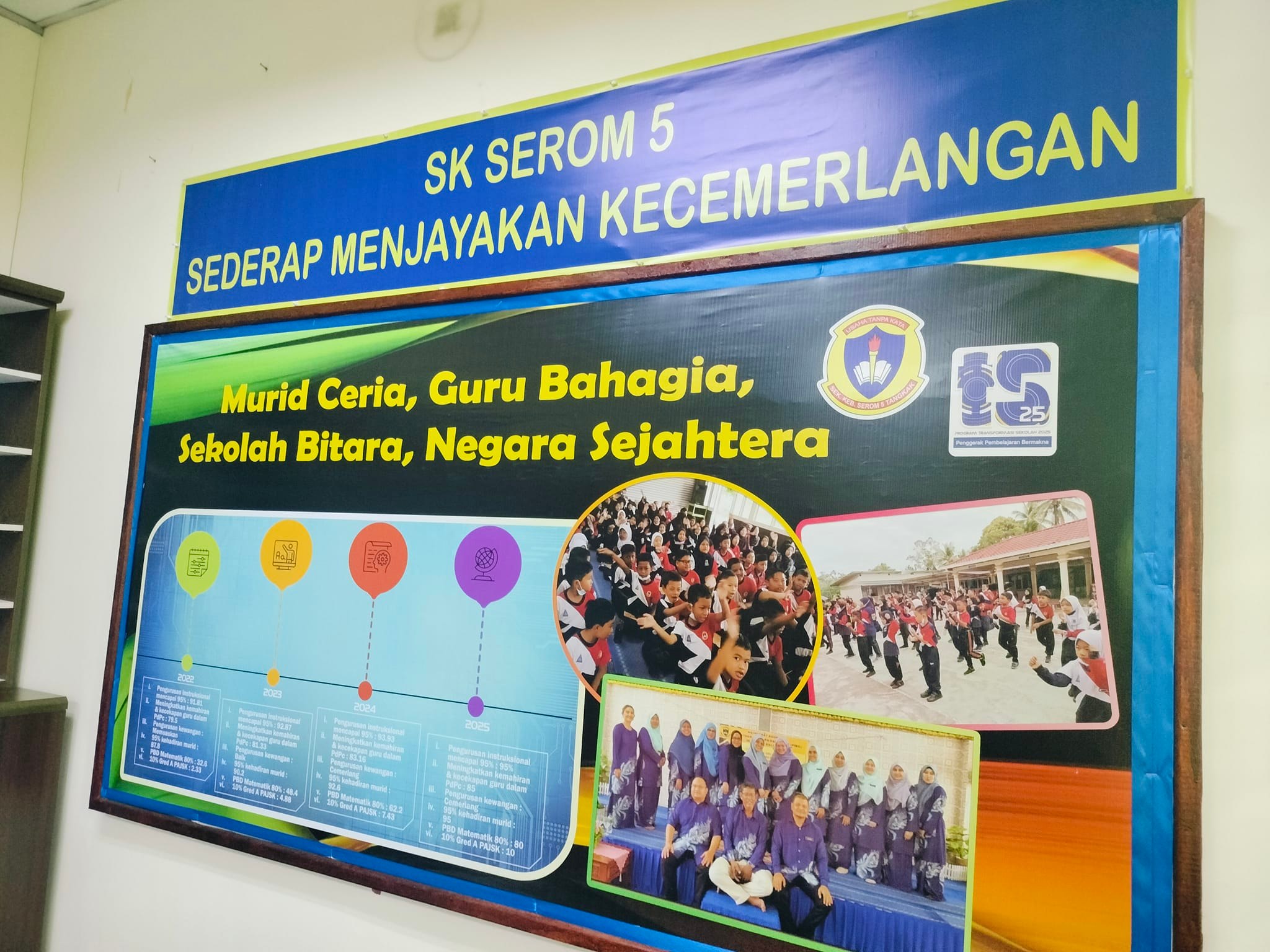 SK SEROM 5 RASMI | Tangkak