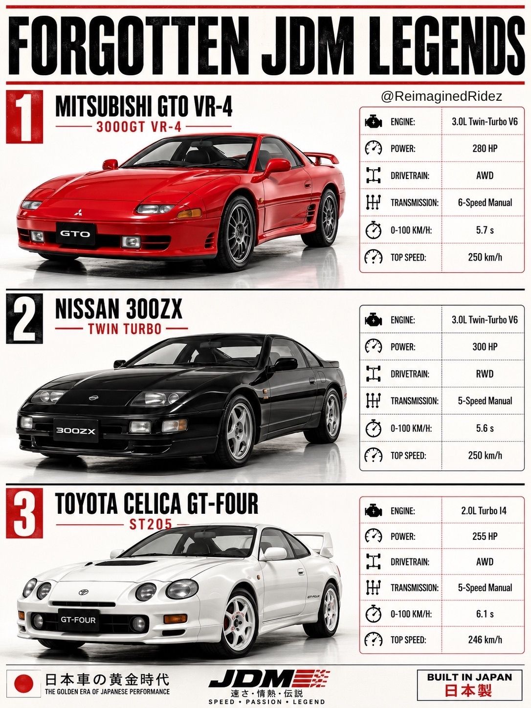 The '90s really were the golden era of JDM sports cars. 🏁🔥 This