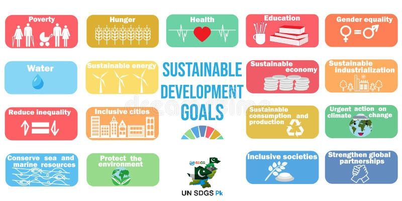 UN - The Sustainable Development Goals (SDGs), also known as the Global ...