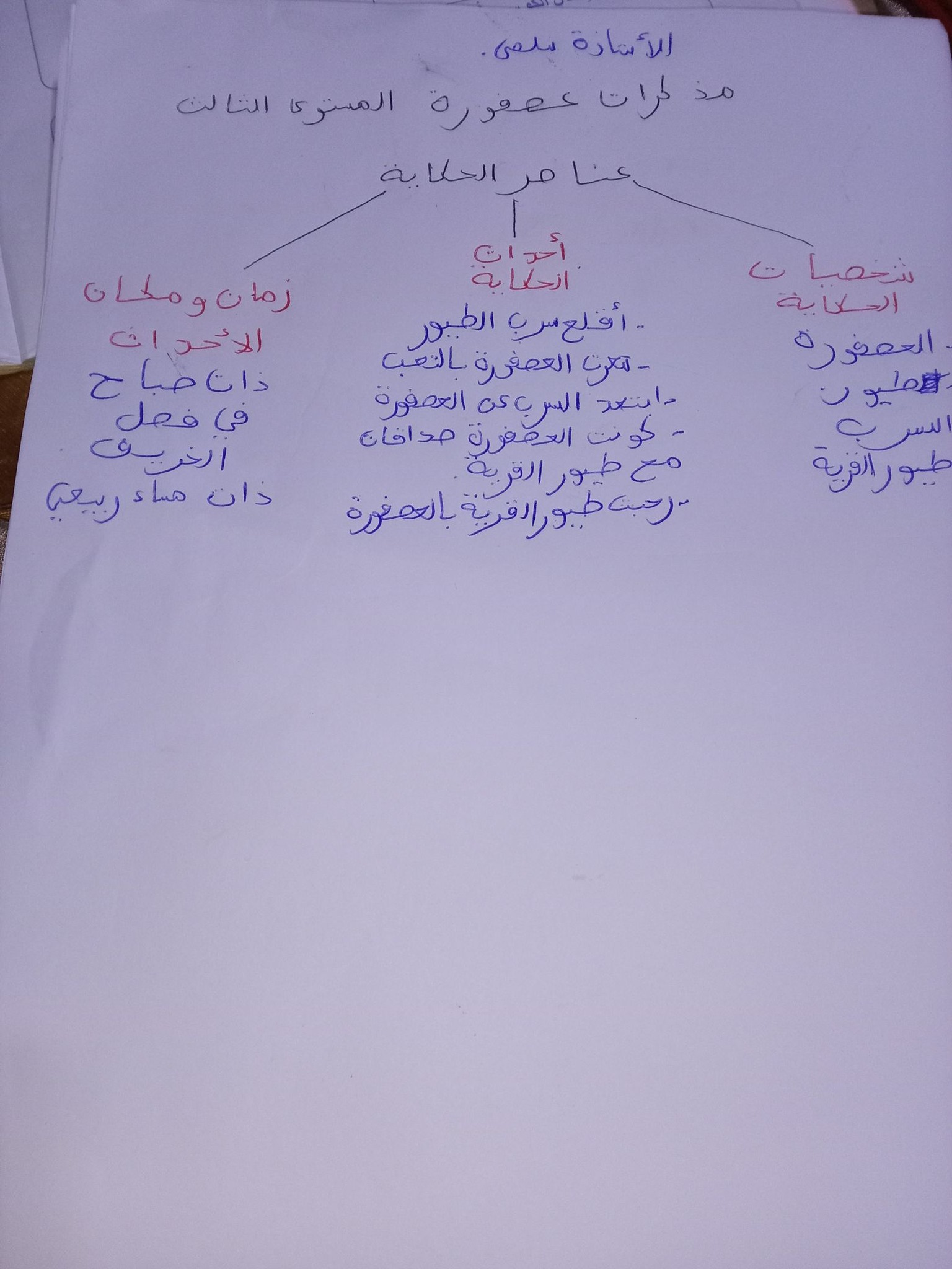 مذكرات عصفورة المستوى... - الأستاذة سلمى - La maîtresse salma | Facebook