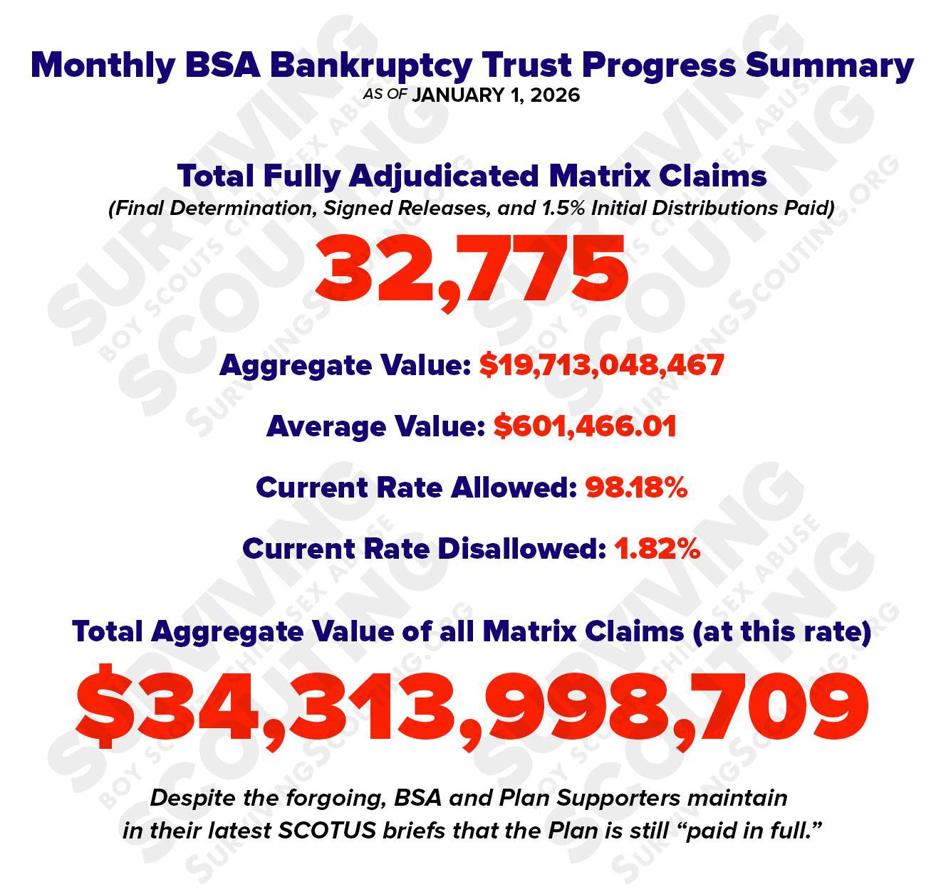Justice for Boy Scouts of America Bankruptcy Survivors | Facebook