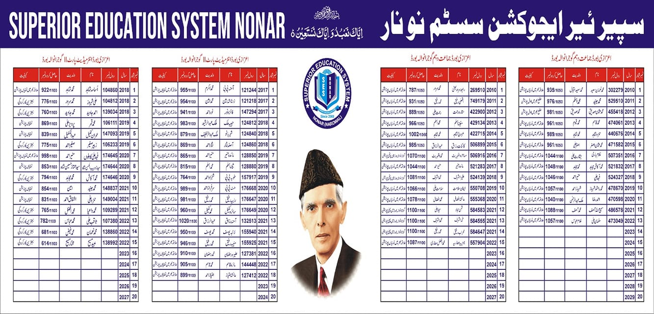 SUPERIOR EDUCATION SYSTEM NONAR (NAROWAL) | Facebook
