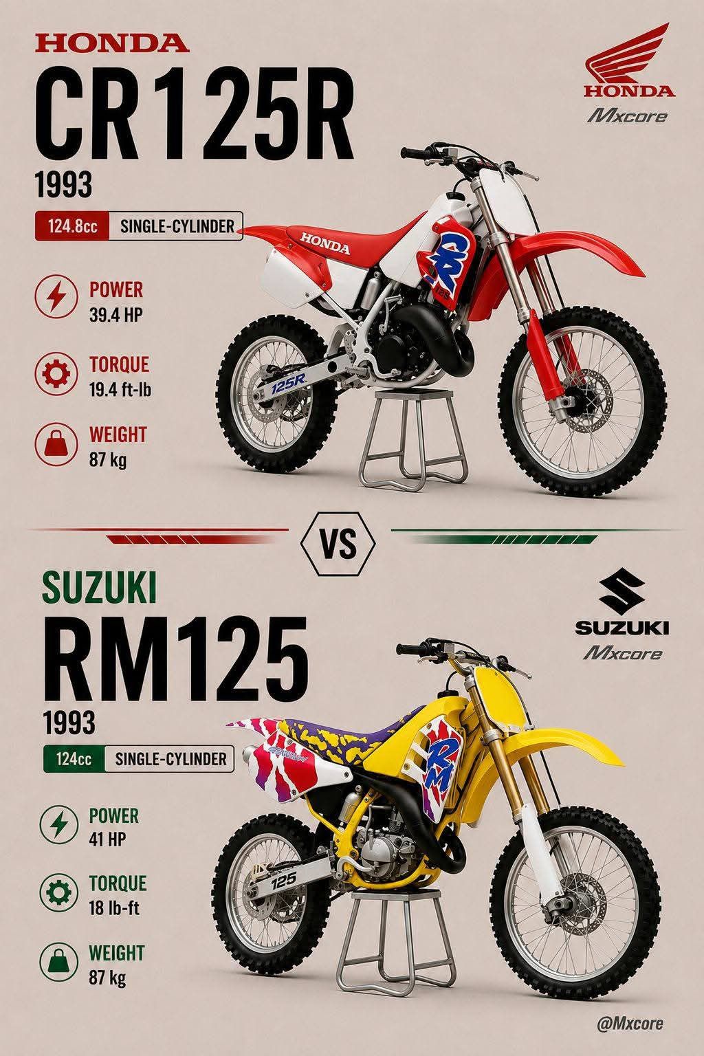 🔥 1992 CZ 125 MX vs 1992 Suzuki RM125 🔥 TWO-STROKE WARRIORS FROM