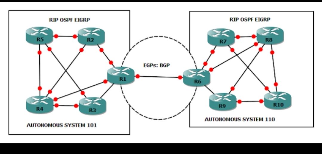 ISP, IIG, IGW, NTTN, ILDC, BWA, NIX, ICX, BDIX, Networking | BGP ...