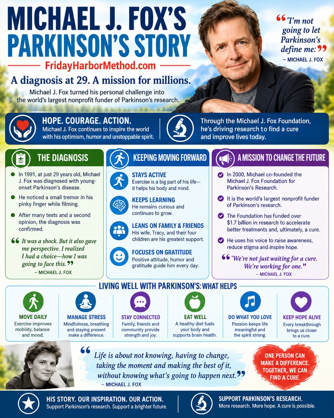 does michael j fox taking trizomal glutathione J. is still holding tightly to hope after decades of living with Parkinson's and fighting to change its future. His foundation has now invested more than $3 billion in Parkinson's Ketorolac AKA Toradol Add