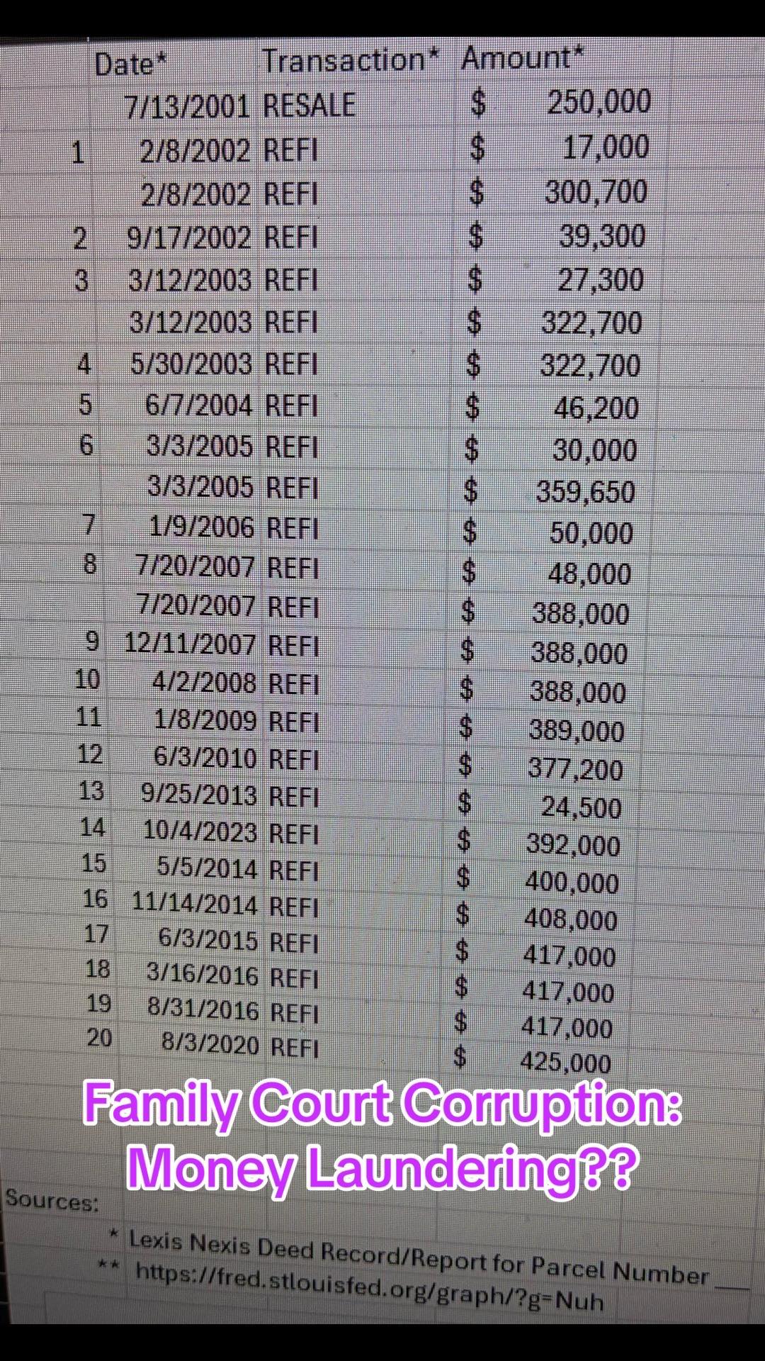 Matt - 🔥 🔥Evidence Drop Alert: STL Family Court Corruption🔥🔥 ‼️ 🔔 MONEY ...