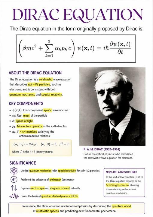 How to verbally describe the Dirac equation in English