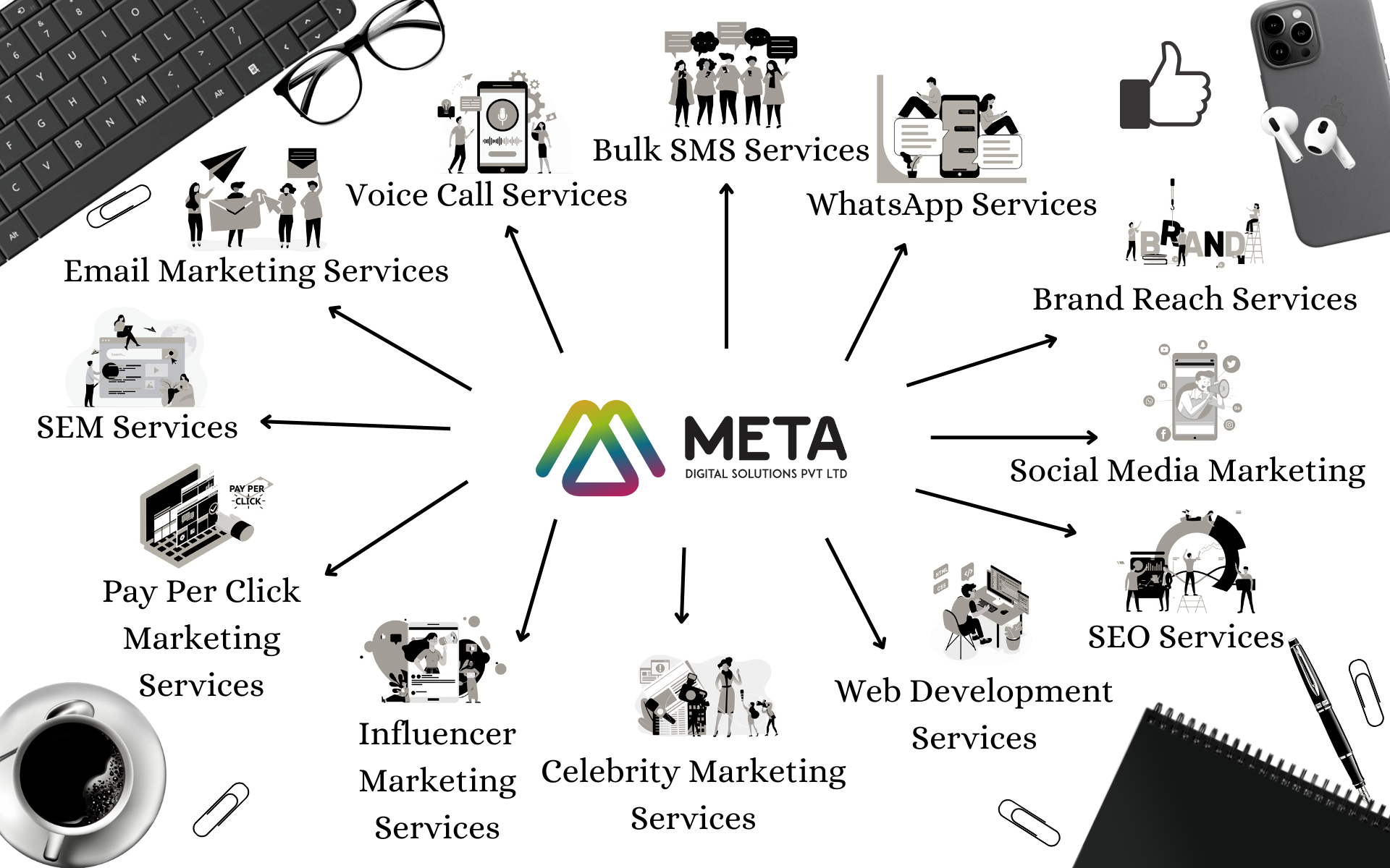 Meta Digital Solutions | Mohali