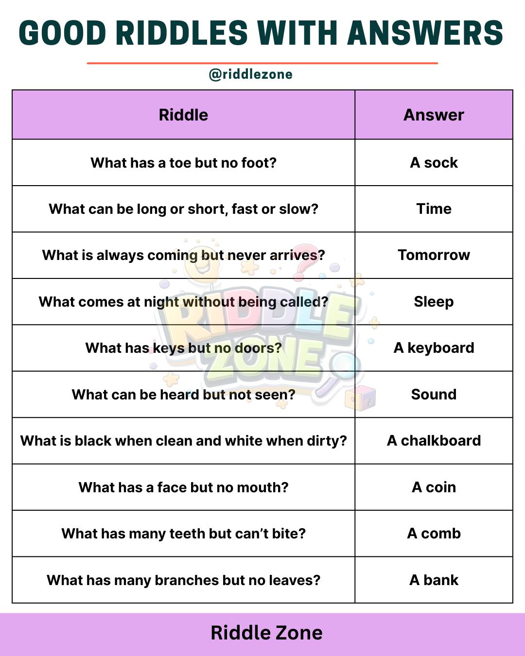 Riddle - #riddle #riddles #iQIYI #puzzle #English #esl #trivia #viral ...