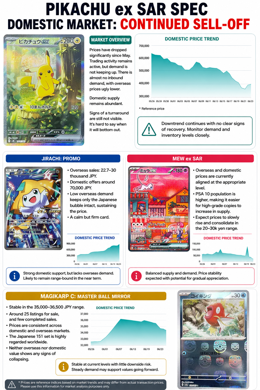 market price pokemon cards Collector's Value Guide: Secondary Guide and Collector Handbook: CheckerBee Publishing: 9781888914672 Books Should you buy Perfect Order?