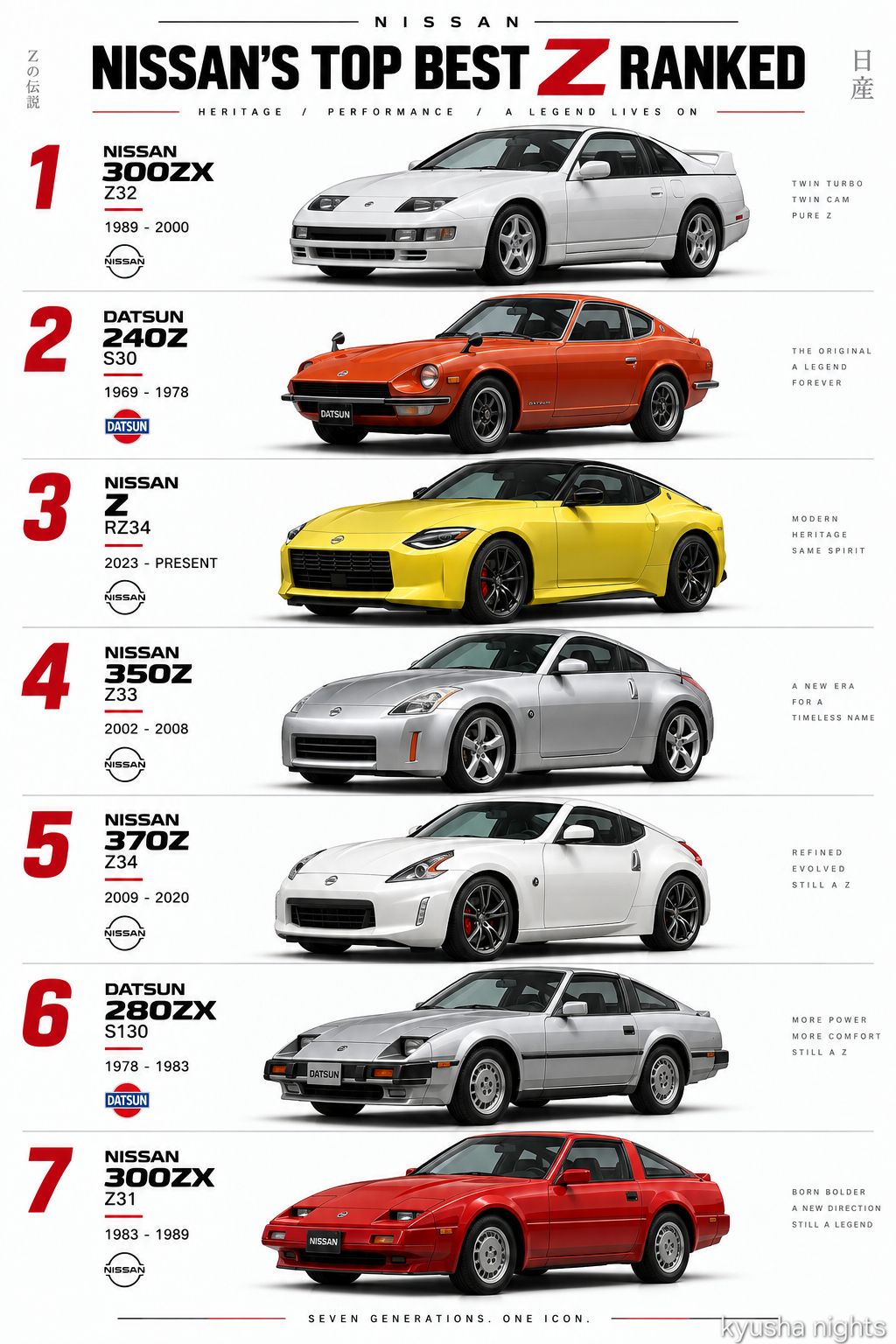 Nissan z series models listed