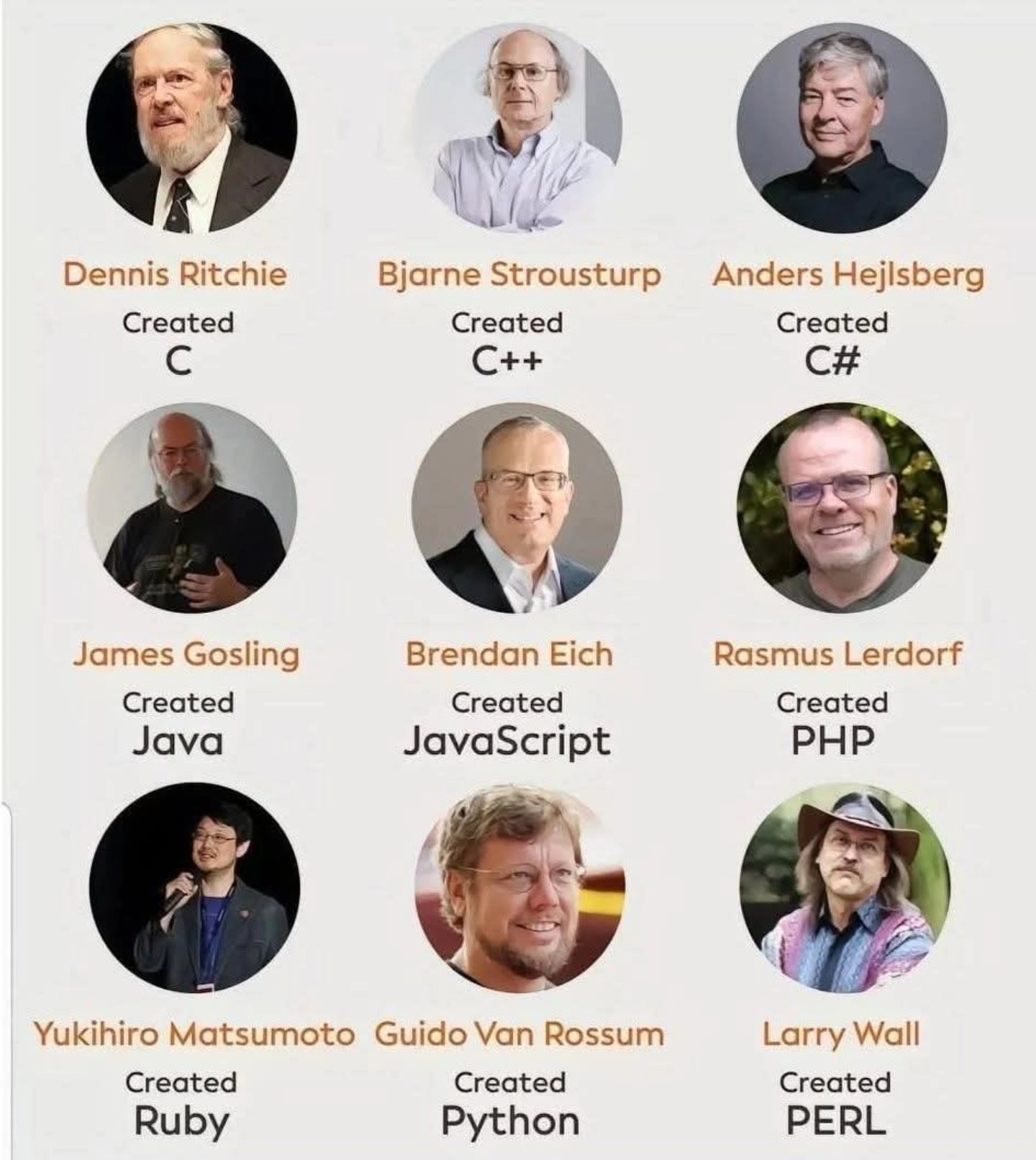 This image shows the creators of... - Techstart by Caasitech | Facebook