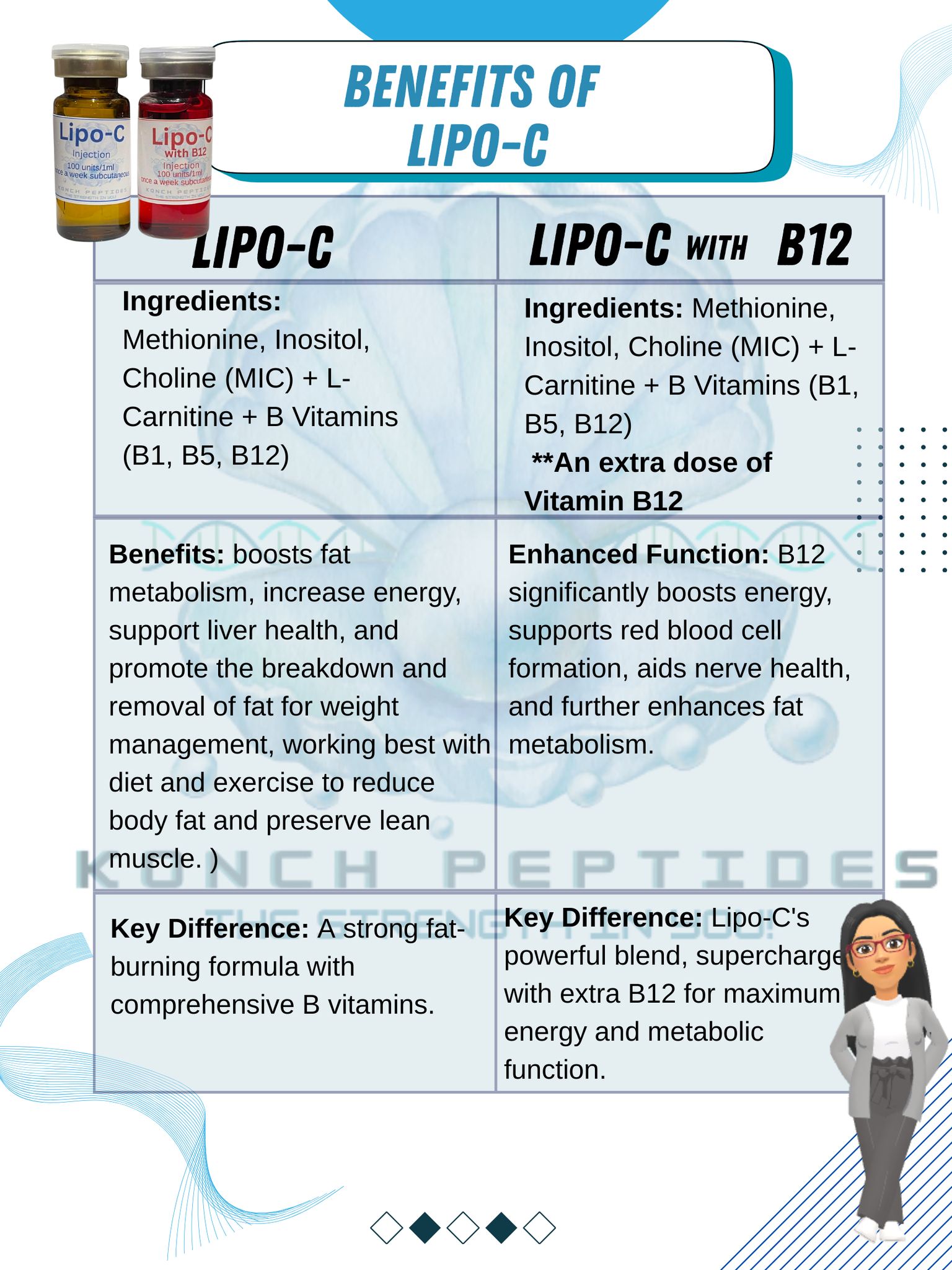 What is the dosage and frequency of lipo C with B12 for weight loss?