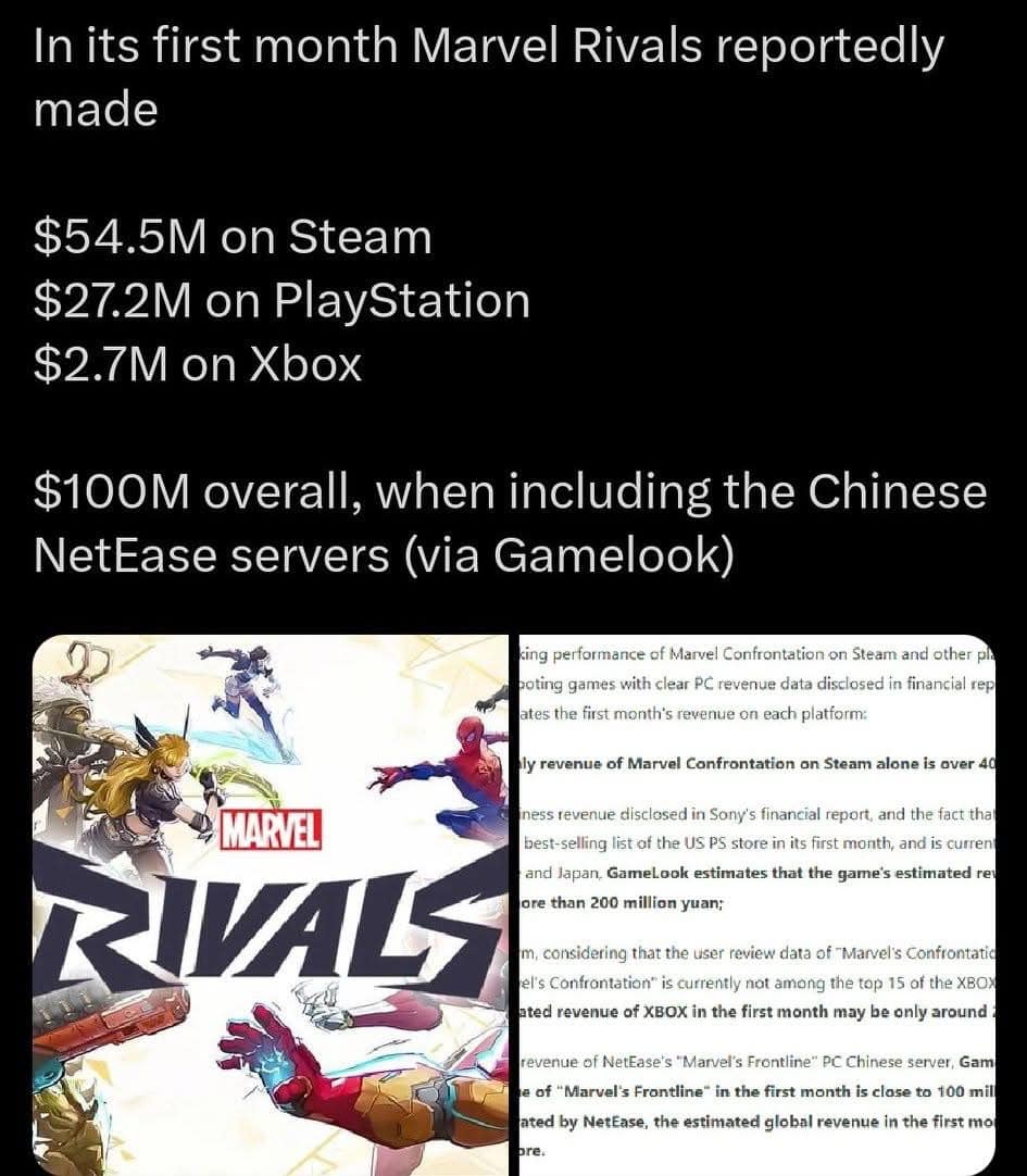 Marvel Rivals Fans - What’s going on with Xbox players though?! 😅 ...