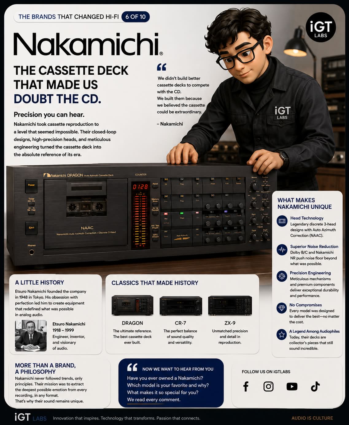 In 1981, Nakamichi introduced the 1000ZXL Limited Edition, a