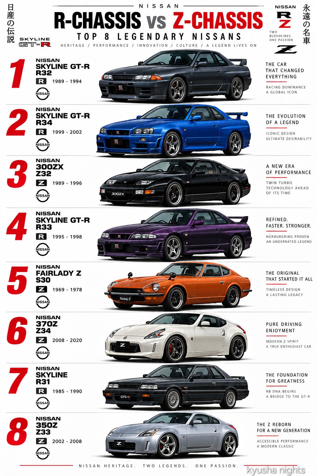 What are the key differences between the Nissan Skyline GT-R and