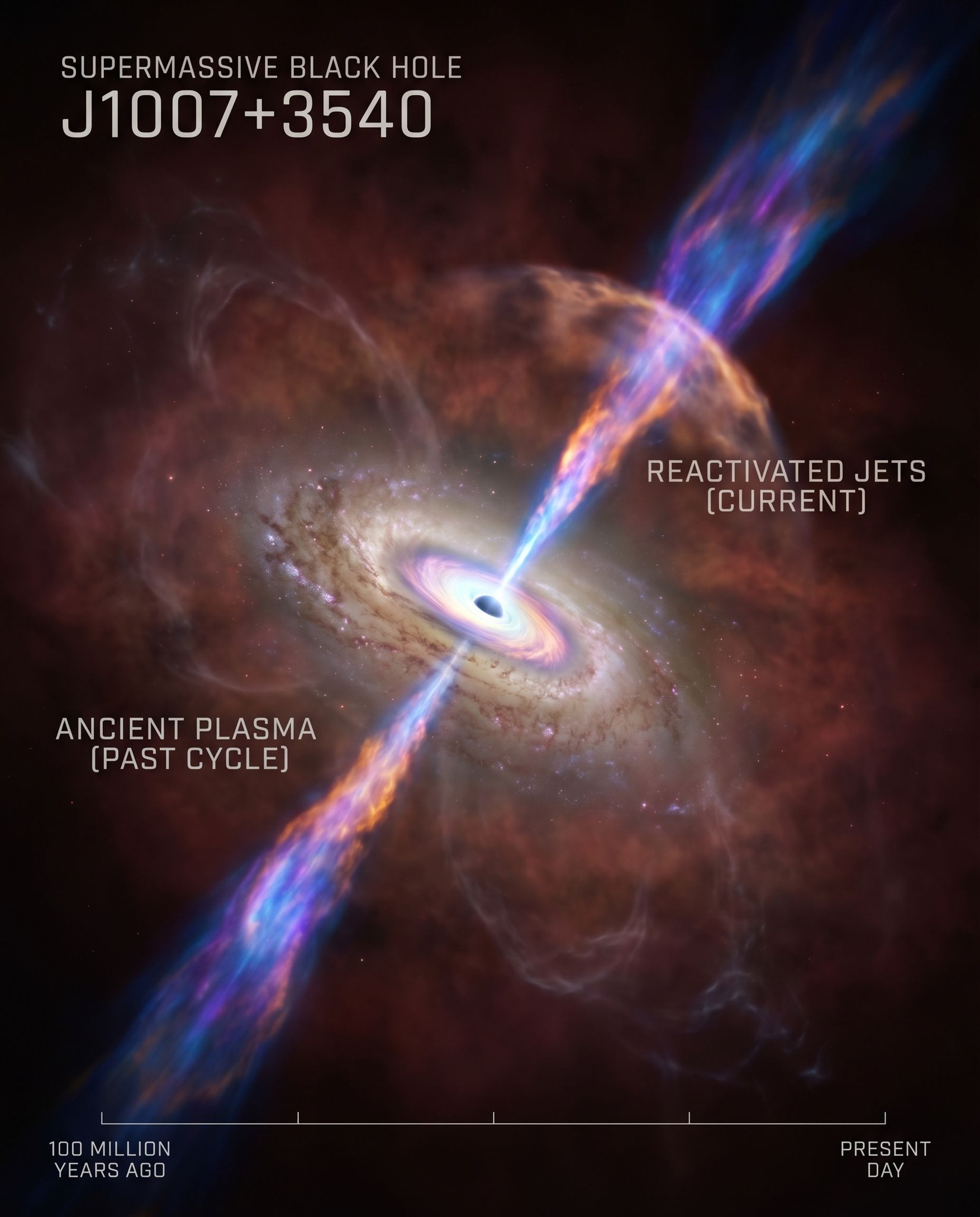A supermassive black hole has reawakened after 100 million years 